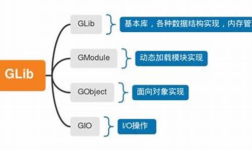 glib 源码安装